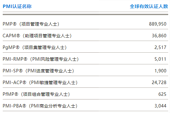 PMI-11月人数.png