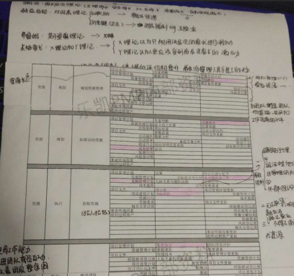 刘志洪PMP复习