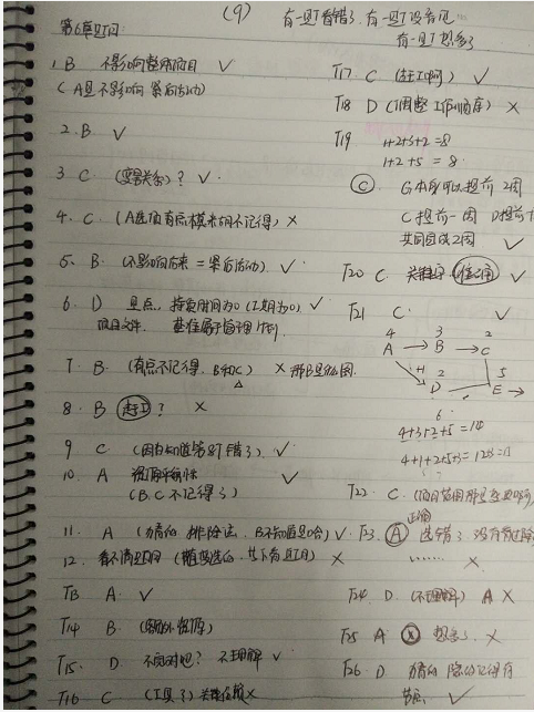 刘志洪PMP刷题