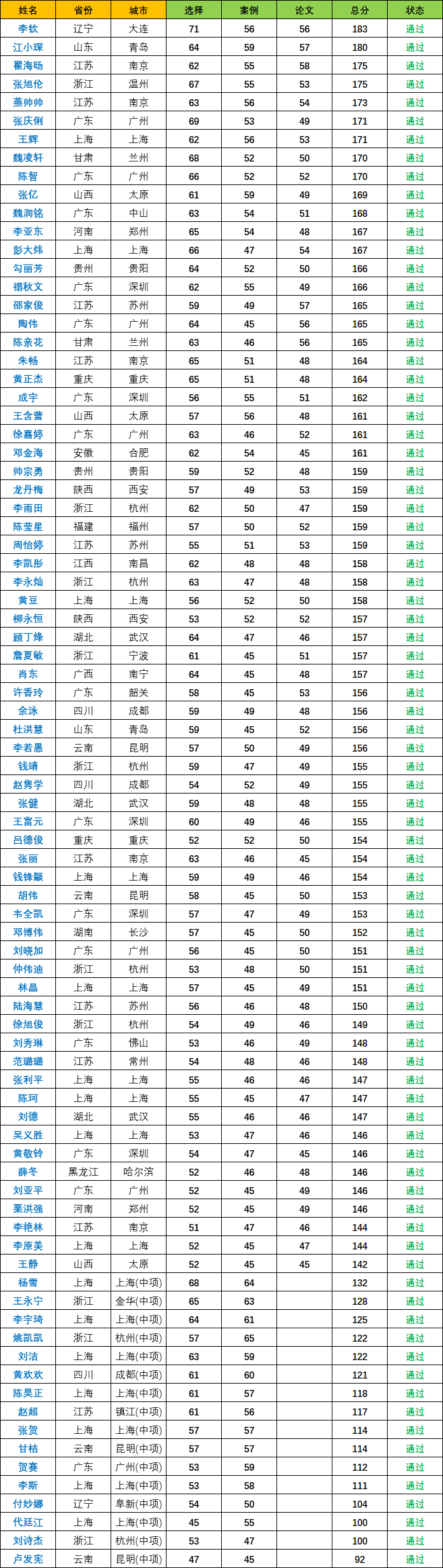 QQ图片20201219214116.png