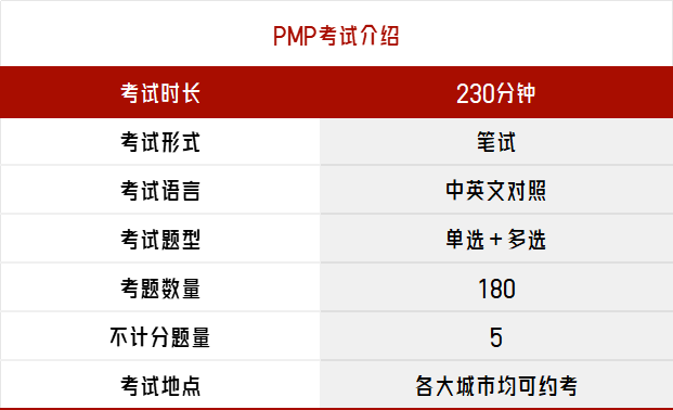 PMP考试介绍.png