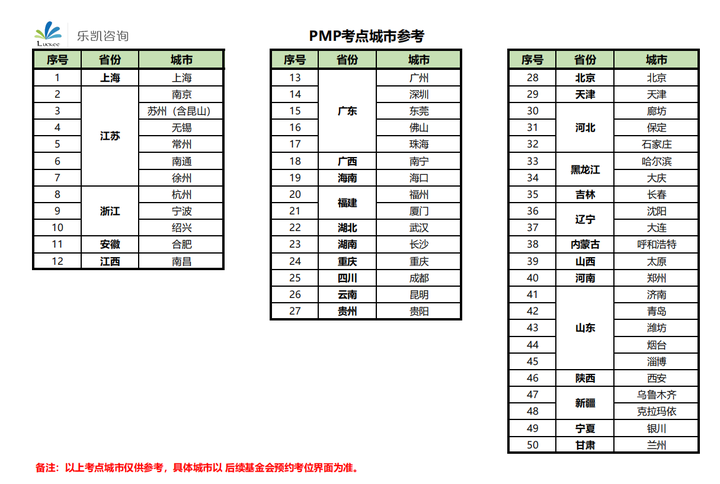 考试地点.png