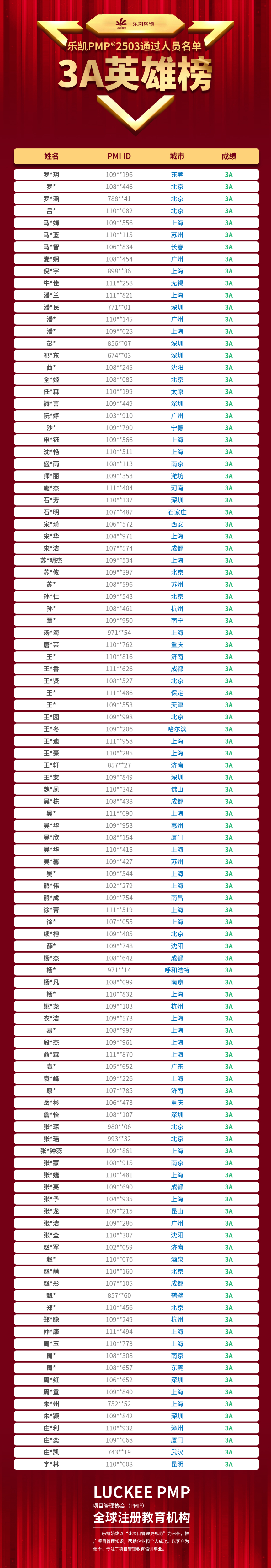 乐凯PMP2503通过榜单2.jpg