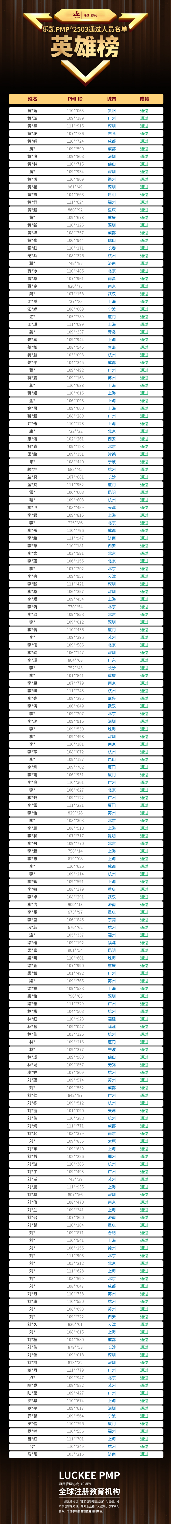 乐凯PMP2503通过榜单3.jpg
