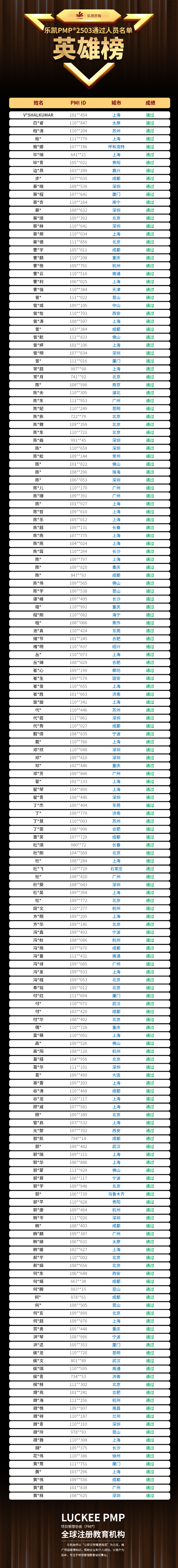 乐凯PMP2503通过榜单6.jpg
