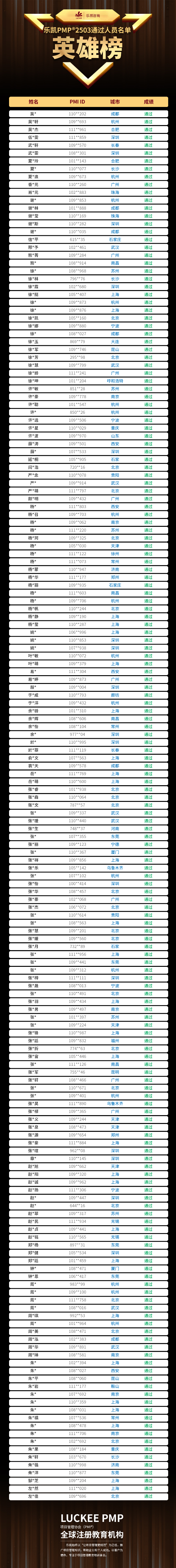 乐凯PMP2503通过榜单5.jpg