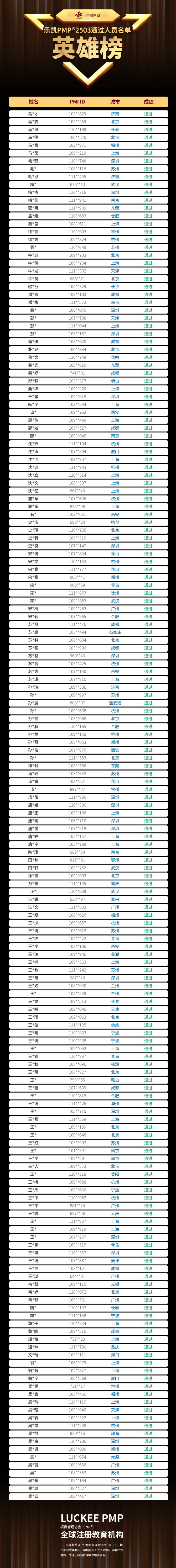 乐凯PMP2503通过榜单4.jpg