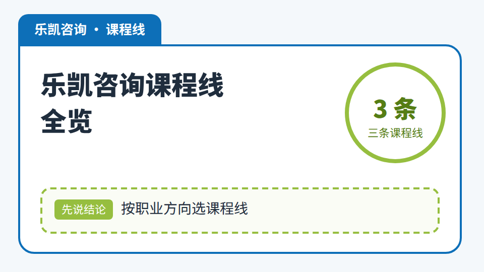 乐凯咨询有哪些课程？PMP、软考、NPDP定位与组合