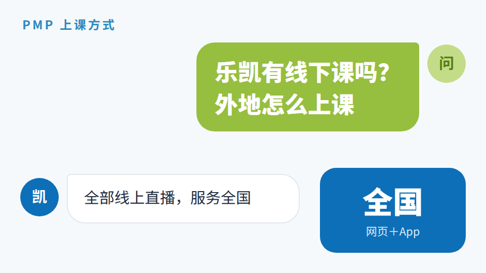 乐凯咨询有线下课吗？全部线上直播，外地学员怎么上课